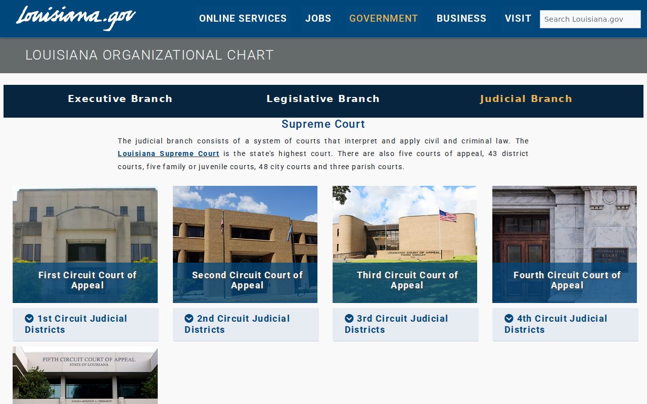 Louisiana judicial branch and Grant Parish court overview